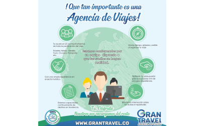 ¿Qué tan importante es una agencia de viajes?